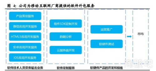 诚迈科技 深闺炼就绝色佳丽，引领人工智能应用软件开发新浪潮