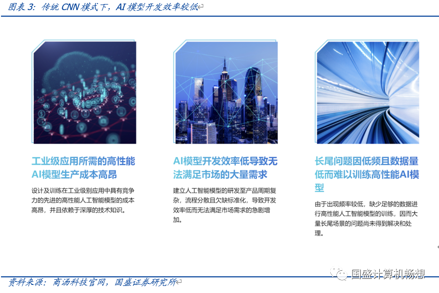 大华股份 深耕多模态GPT应用，引领人工智能软件开发新浪潮