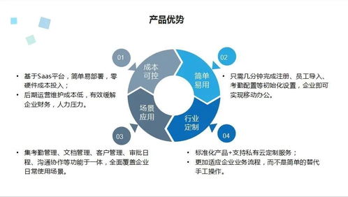 人工智能赋能智慧办公 告别打卡烦恼，开启高效新时代