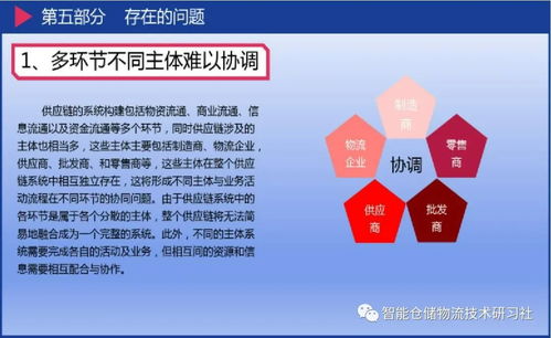 人工智能在物流与供应链中的应用 驱动智能软件开发的新浪潮
