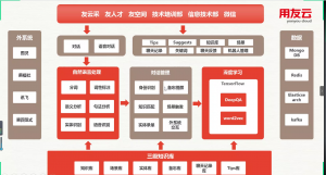 河北工业大学人工智能与数据科学学院 人工智能应用软件开发的前沿探索