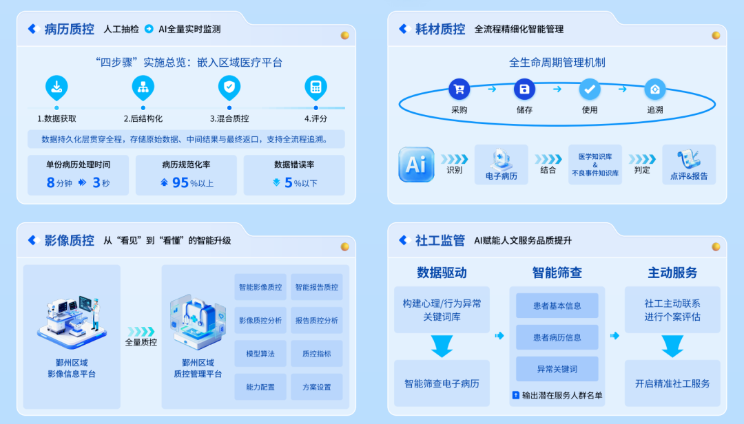 金唐软件荣膺“2026年医院物联网与人工智能应用创新大赛”医院管理类一等奖